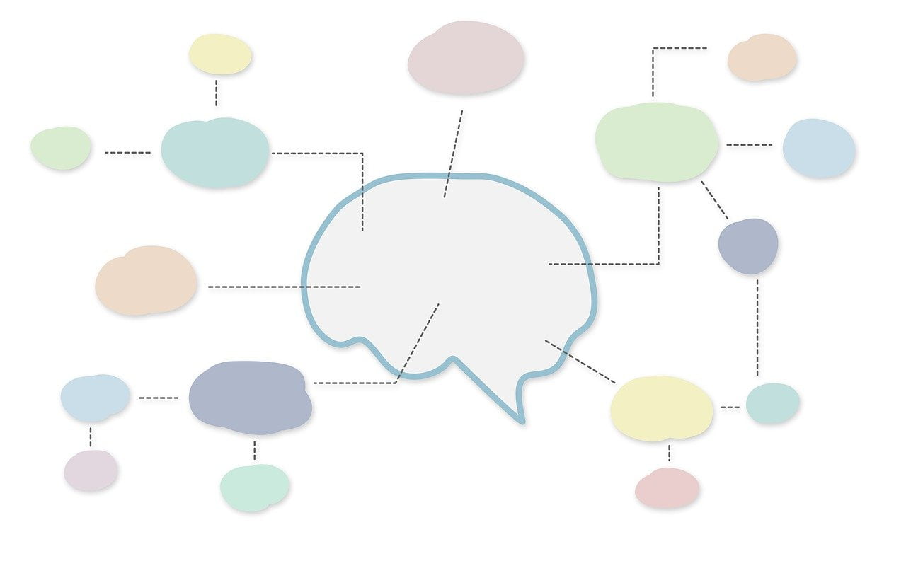 Training ground: relationship wheel